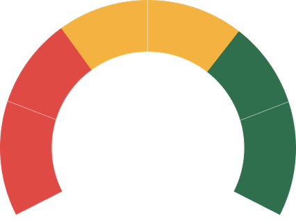 Risk Gauge Background