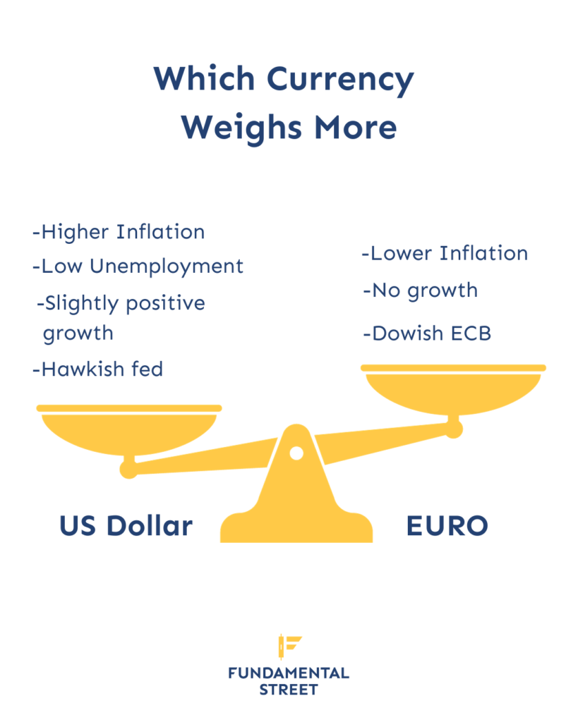 Trade In Line With Sentiment